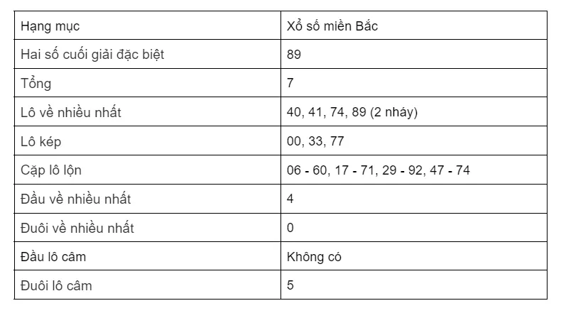 VB777 soi cầu ba miền miền bắc hôm nay
